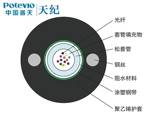 广西普天室外中心管式光缆