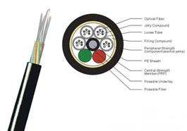 宁波GYFTY室外层绞式光缆