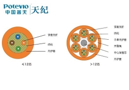 普天室内布线光缆